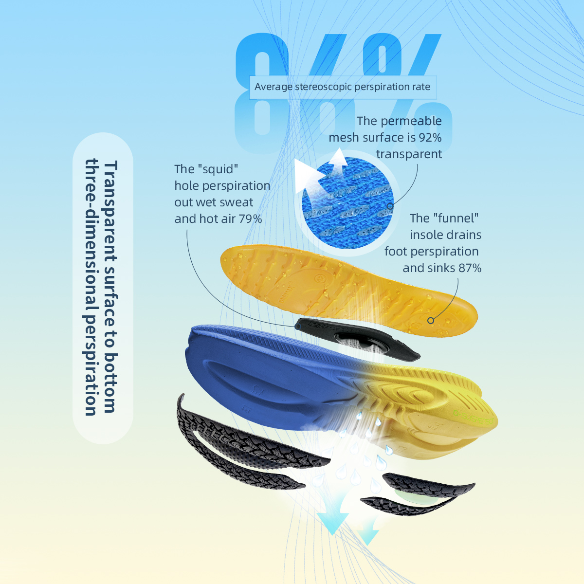 ONEMIX, zapatillas para correr - Ultragear Running reseña y precio